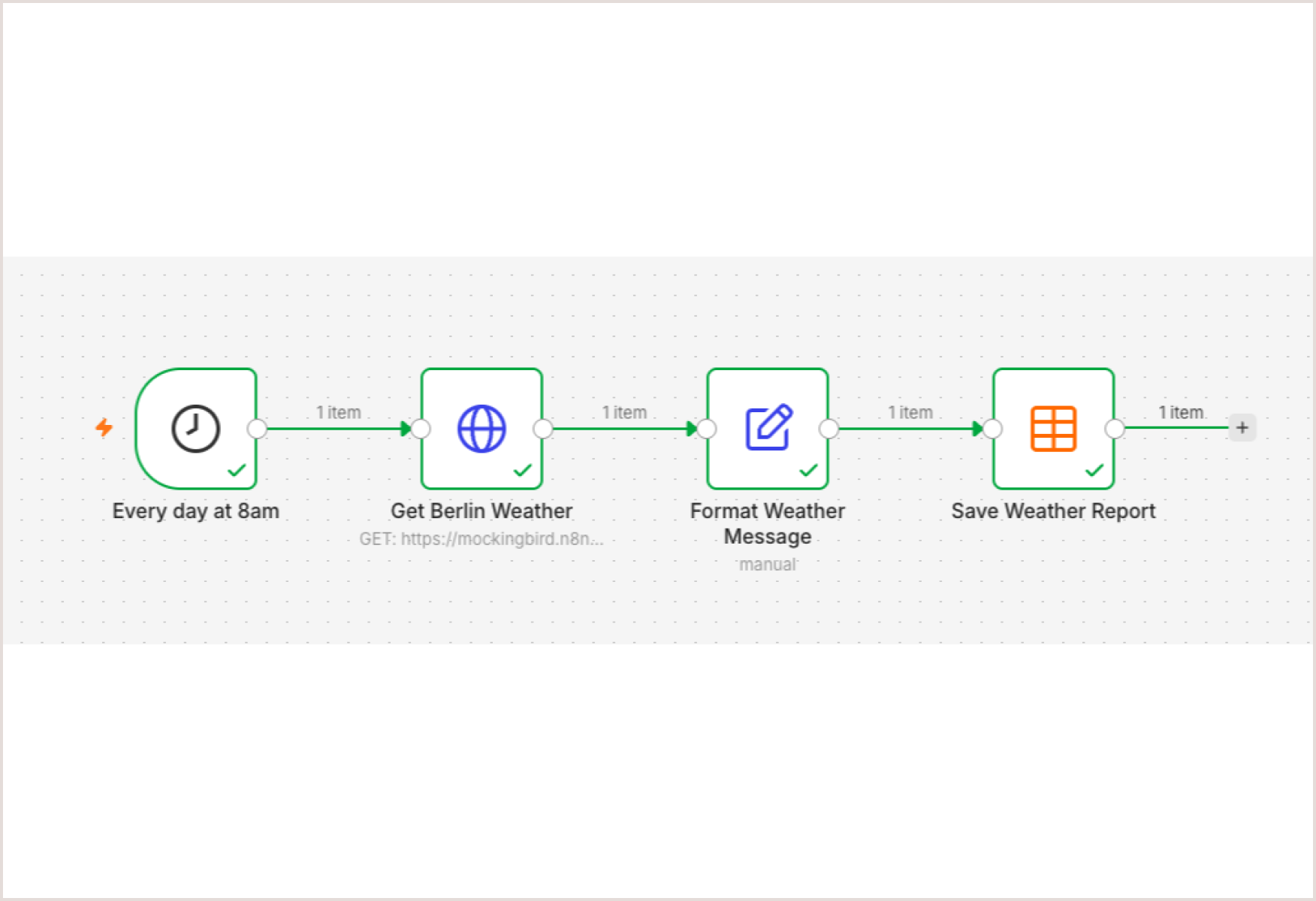 n8nCanvas node vẫn dễ đọc